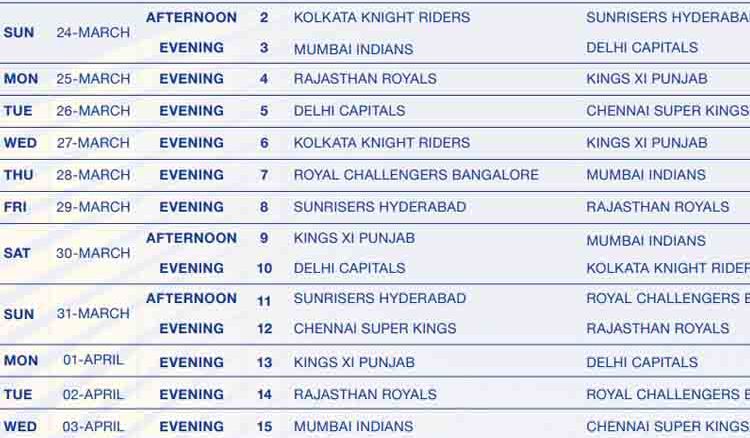 Schedule IPL 2019